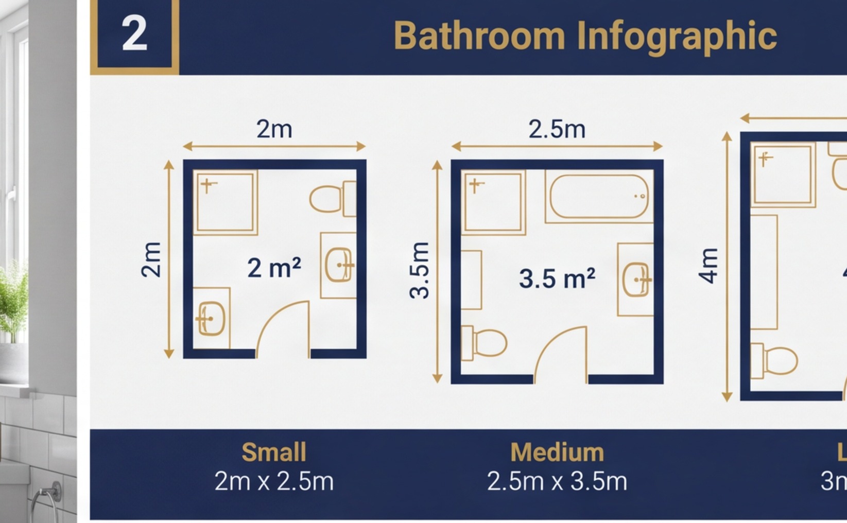 small medium large bathroom comparison uk