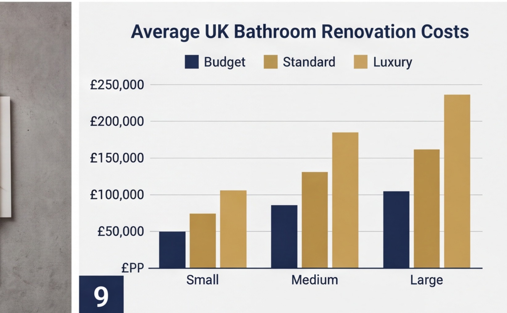 uk bathroom renovation cost by size chart