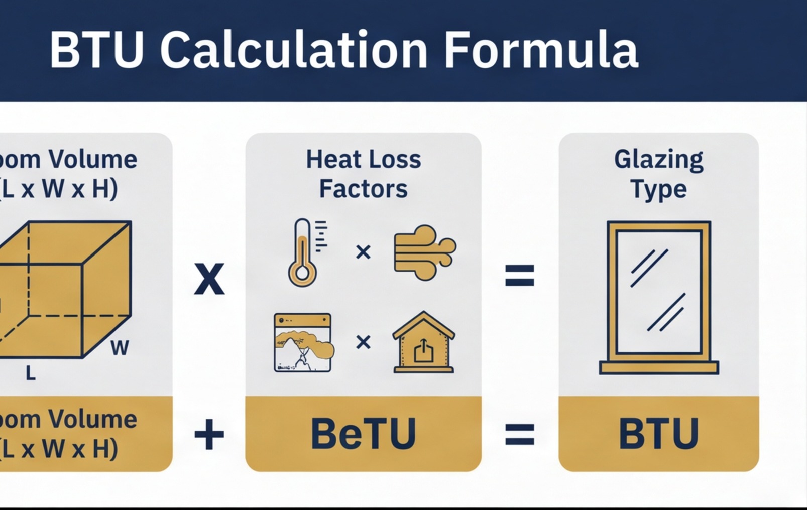 btu formula calculation diagram uk