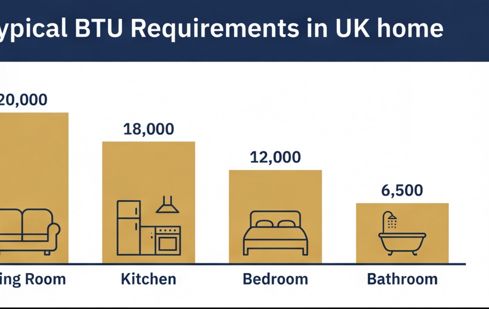 btu requirements by room type chart