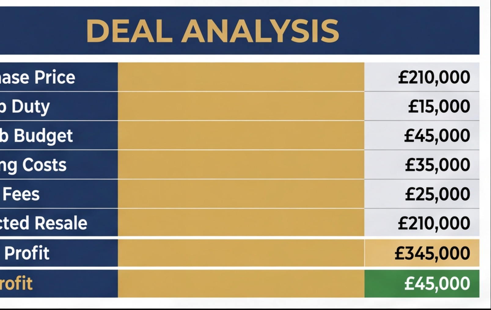 house flip deal analysis spreadsheet uk