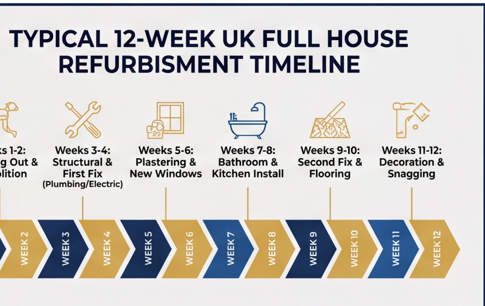 uk full house refurb timeline 12 weeks