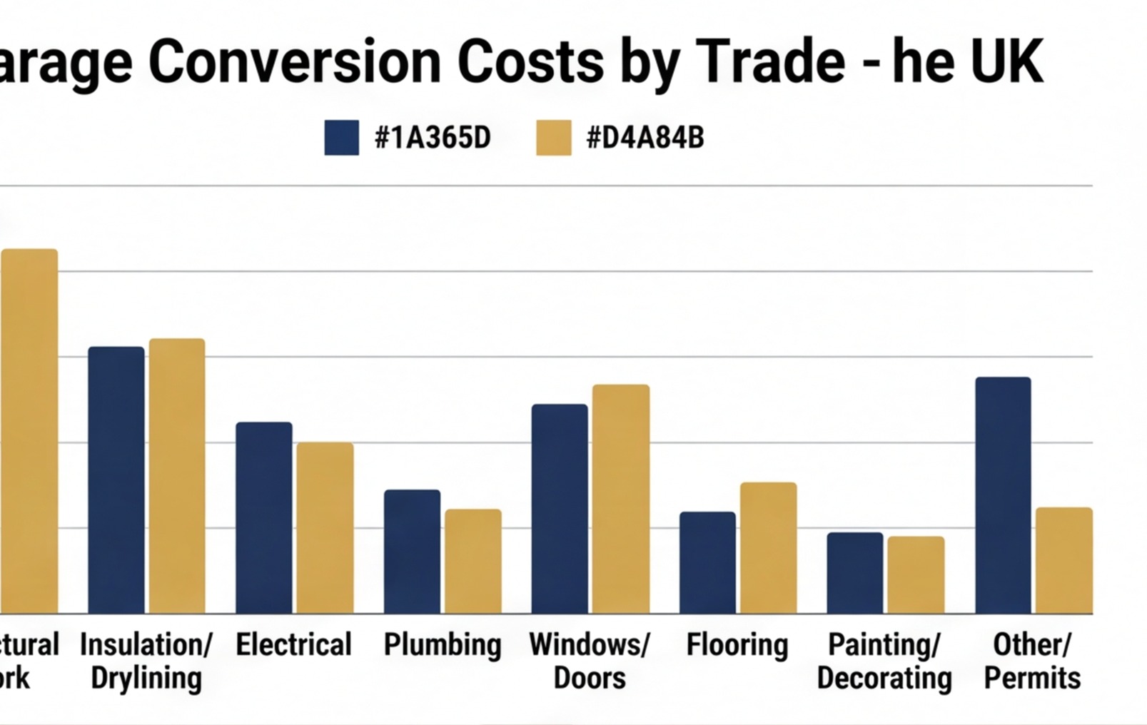 garage conversion cost breakdown chart