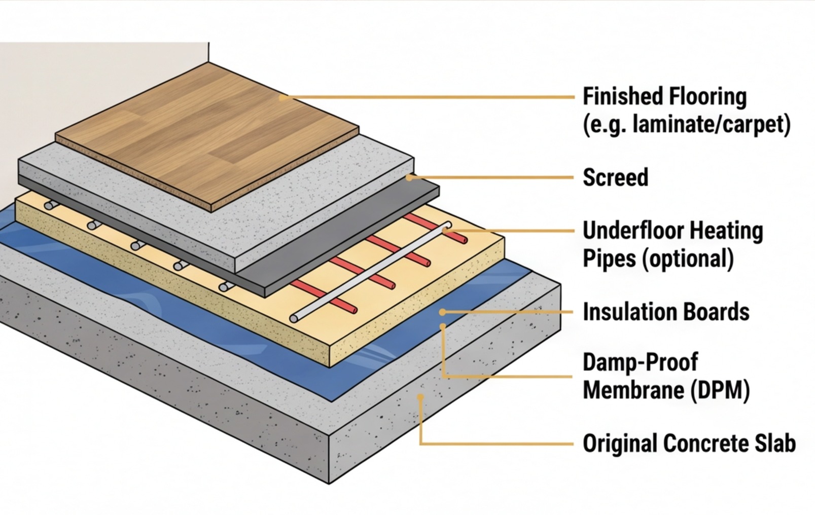 garage floor build up diagram uk