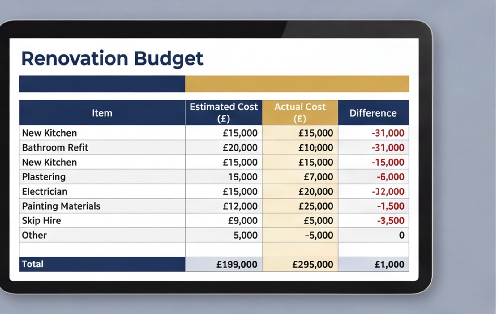 pre purchase renovation budget spreadsheet