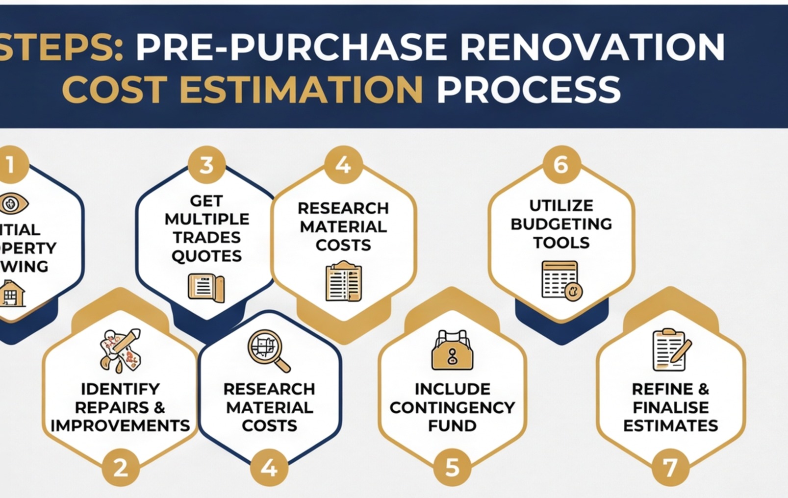 pre purchase renovation estimation 7 step infographic