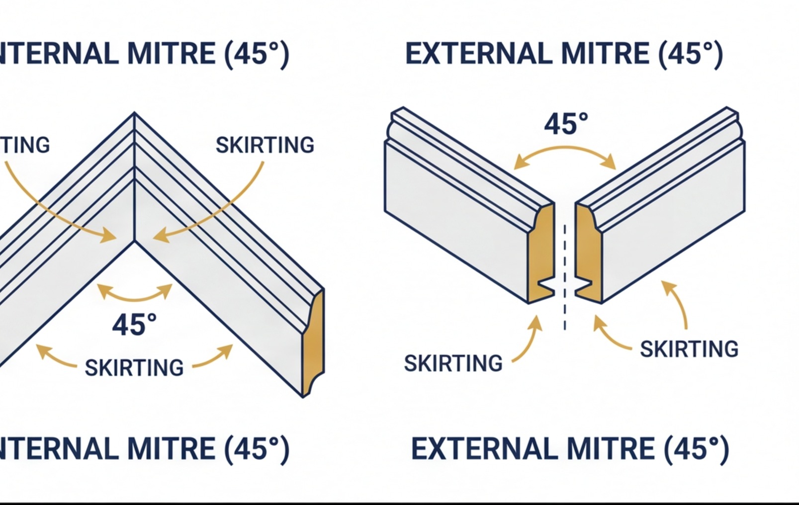 mitre joint internal external diagram