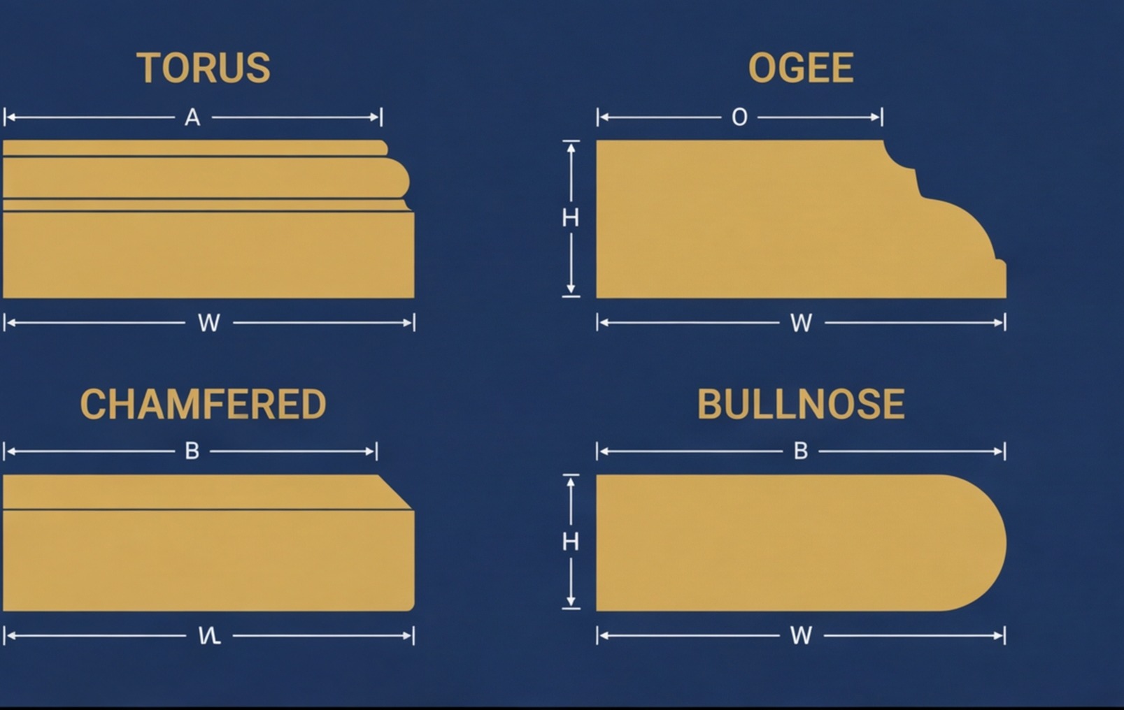 skirting board profiles diagram uk
