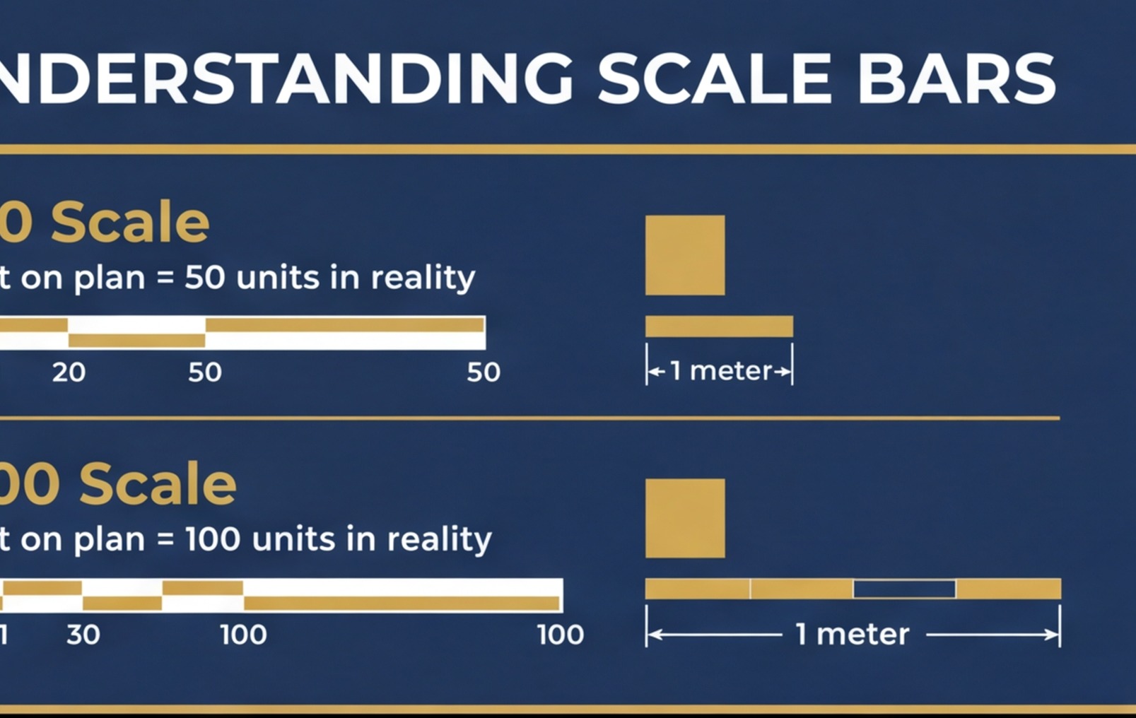 floor plan scale bar 1 50 1 100 diagram