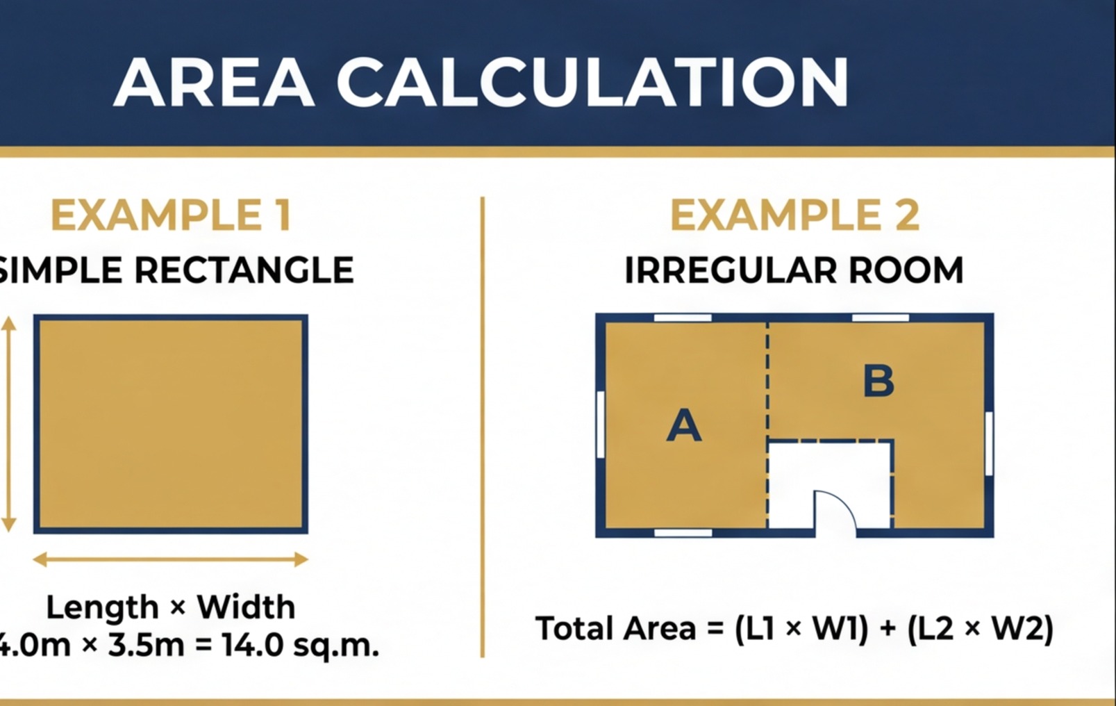 room area calculation formula diagram