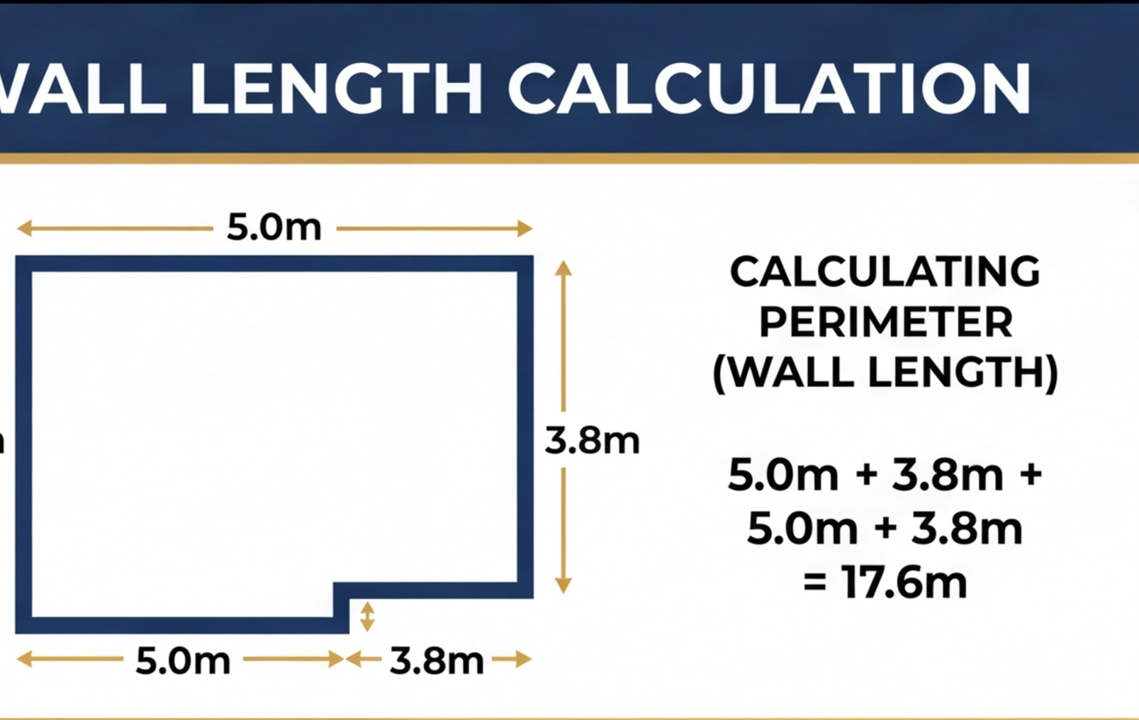 wall perimeter measurement diagram