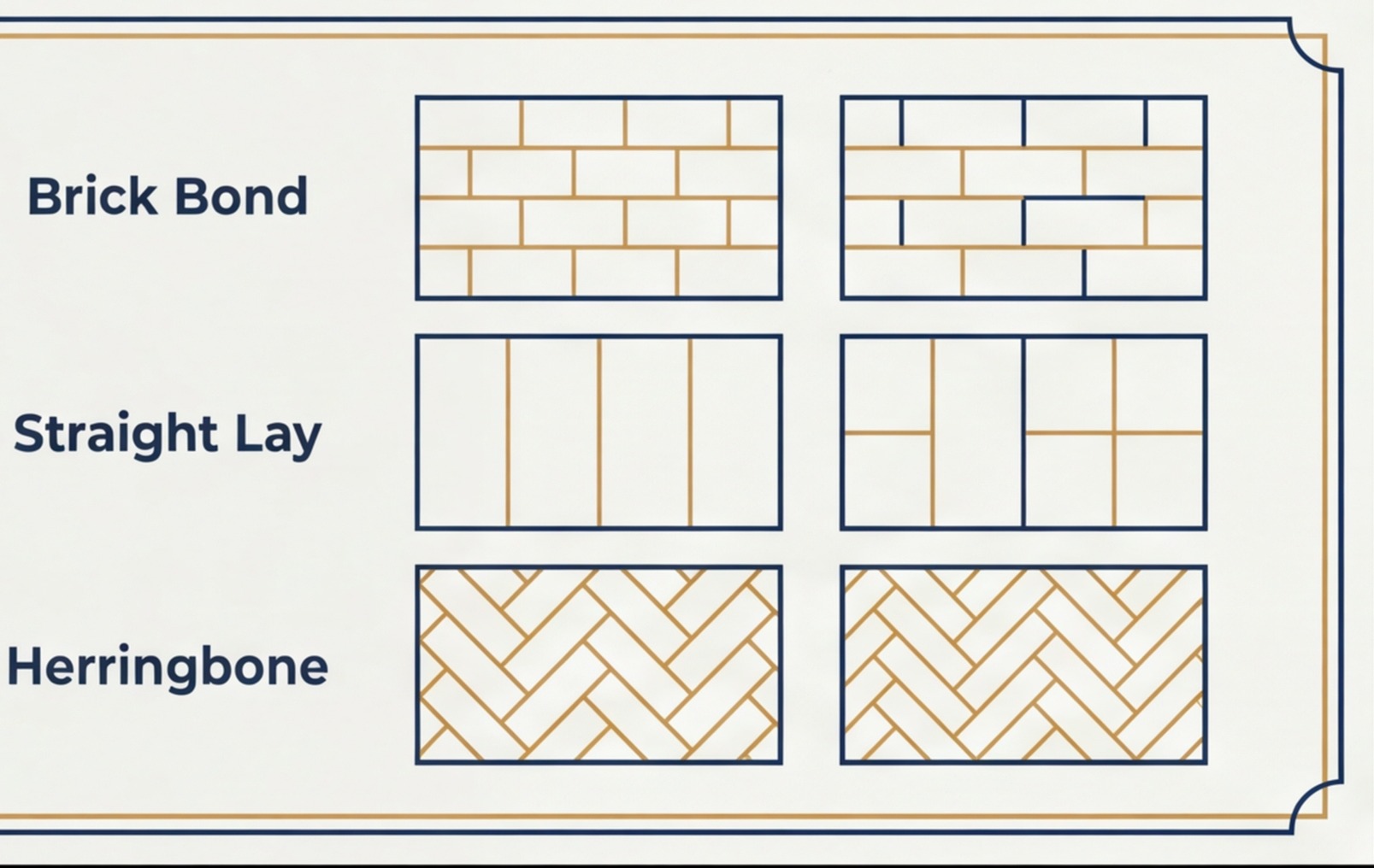 tile layout patterns diagram uk