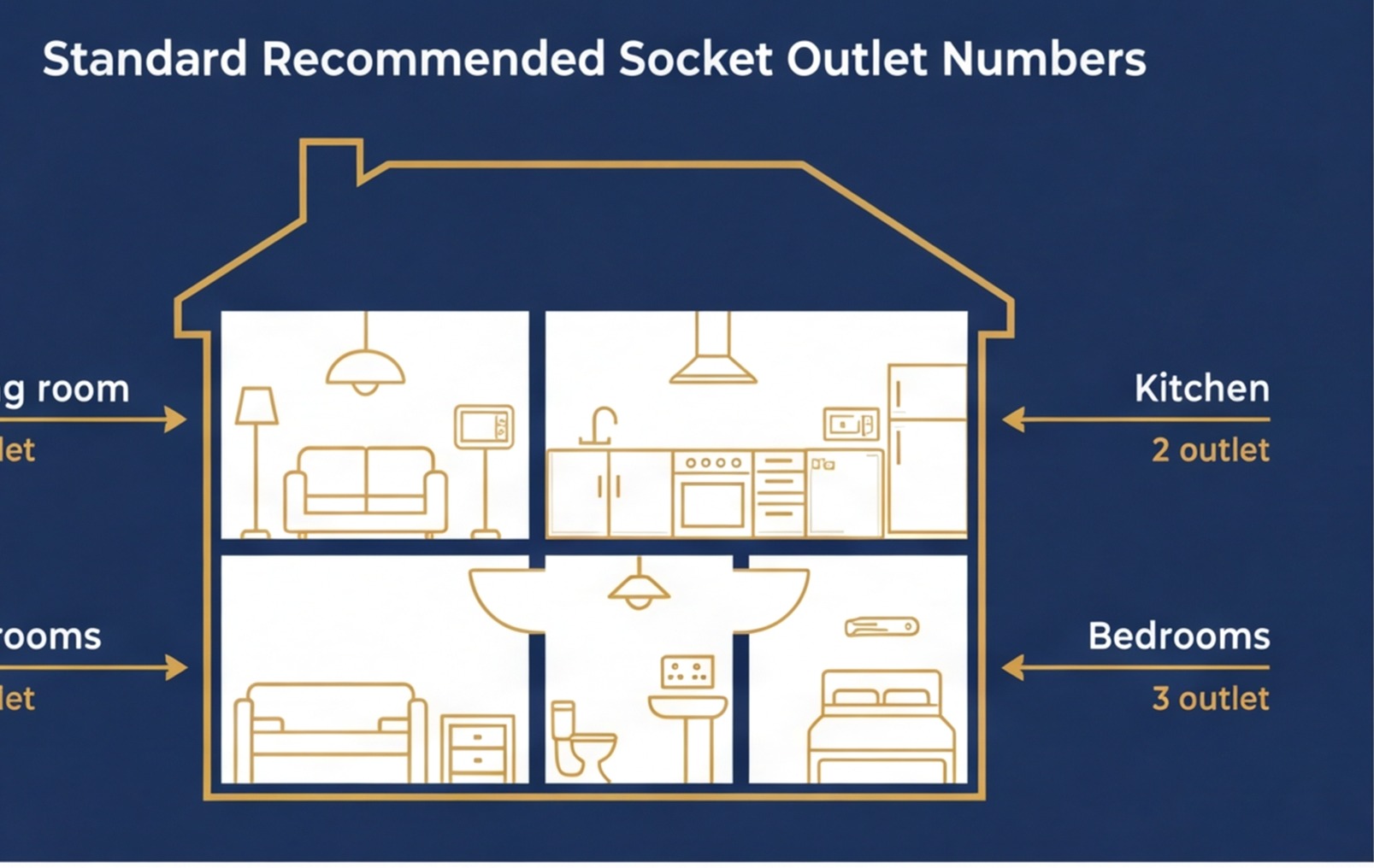 sockets per room diagram uk