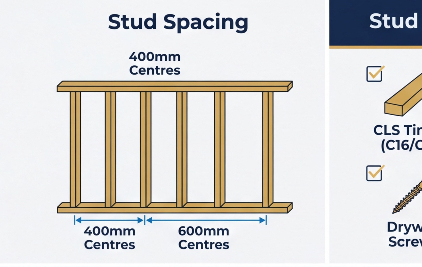 stud spacing 400mm 600mm diagram