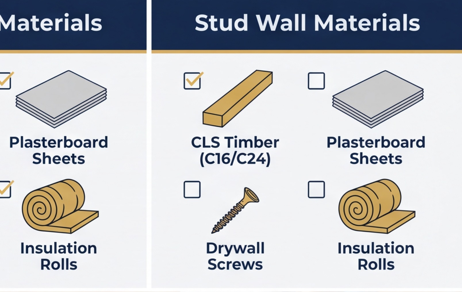 stud wall materials checklist uk