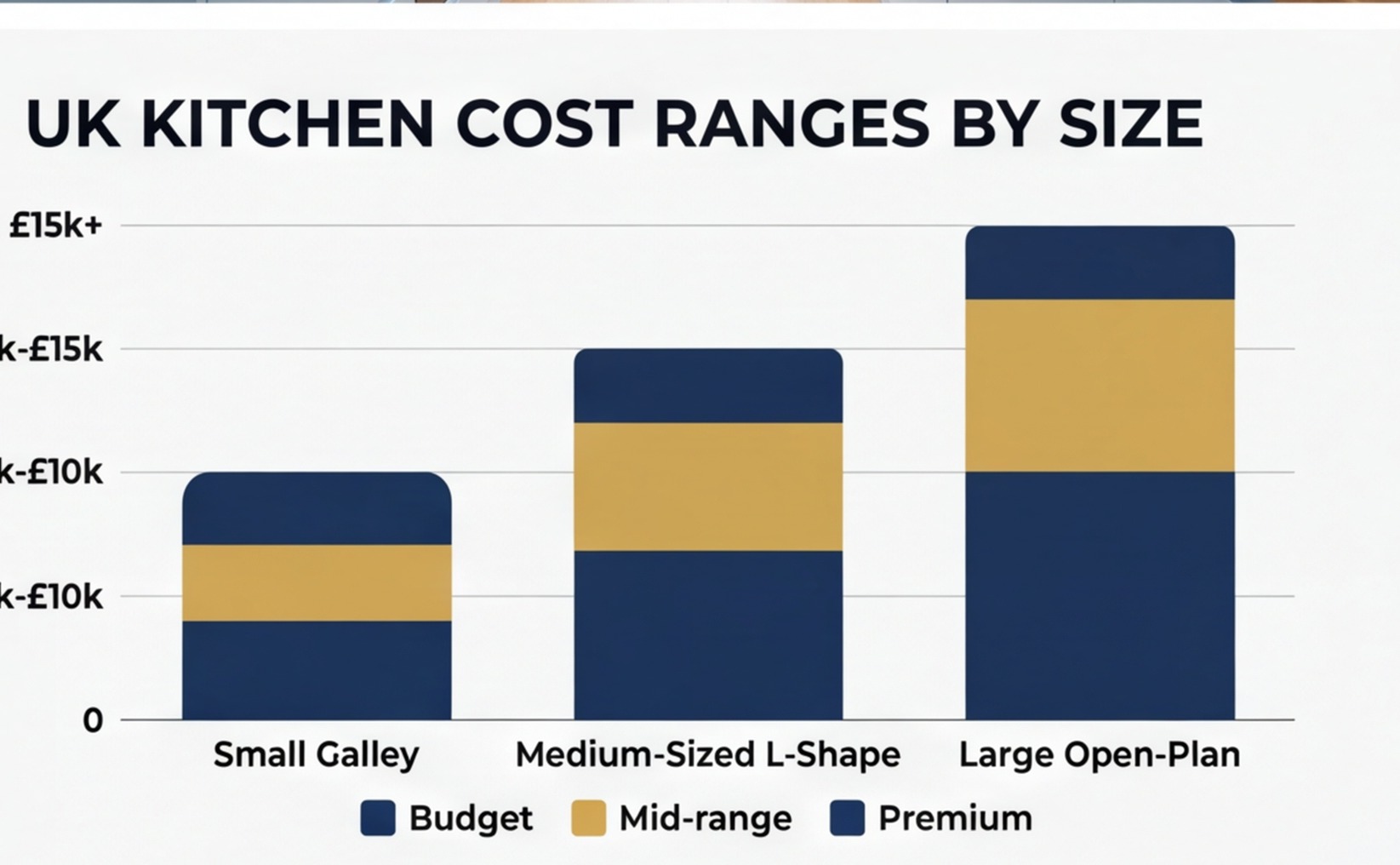 uk kitchen renovation cost by size chart