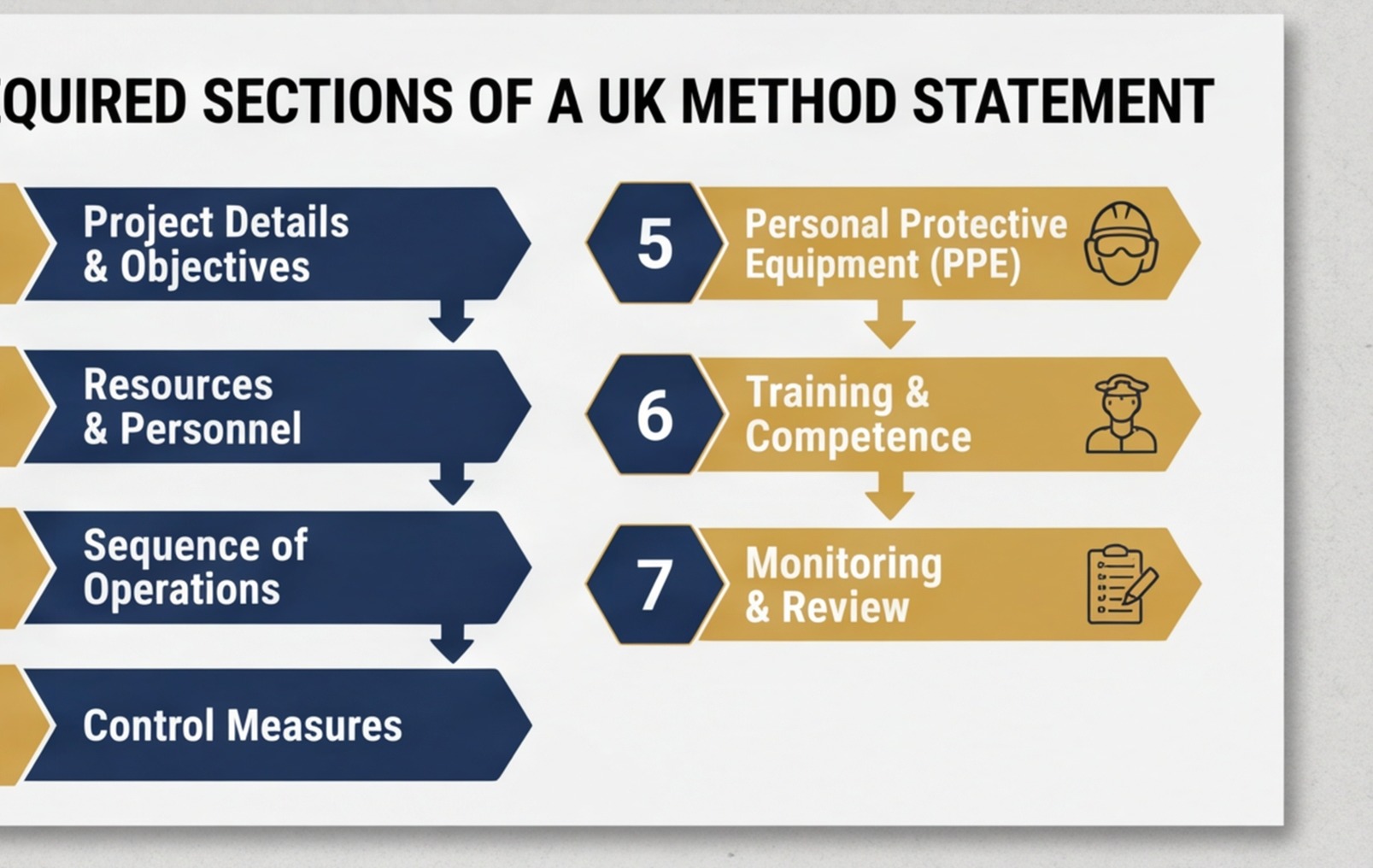 uk method statement 7 sections infographic