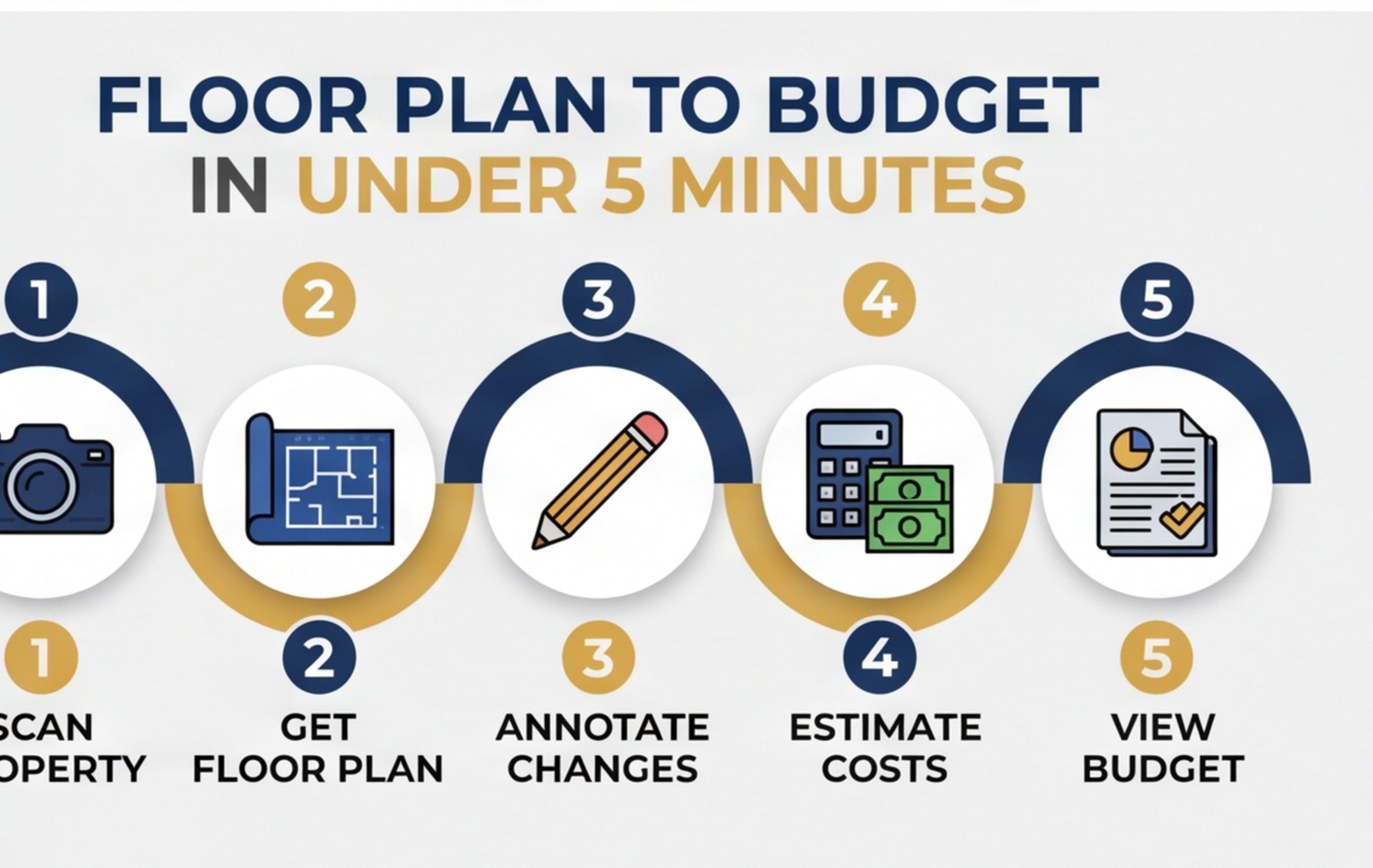 floor plan to budget 5 minute process infographic
