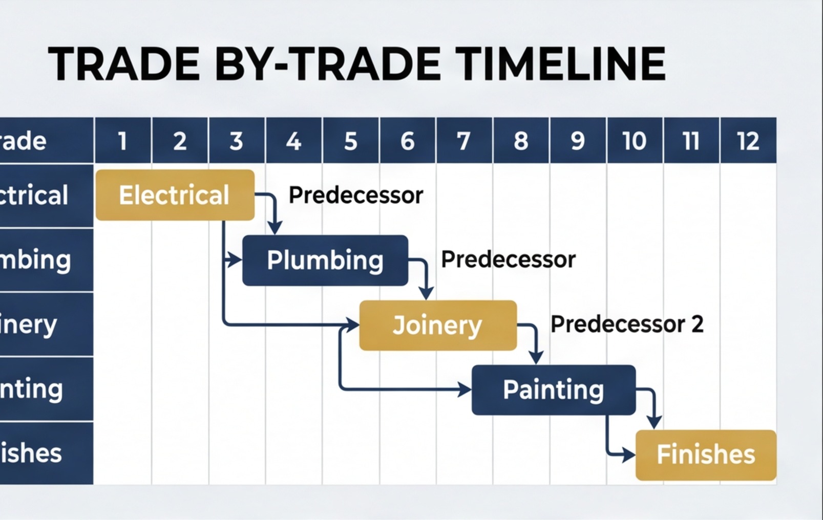trade by trade timeline infographic