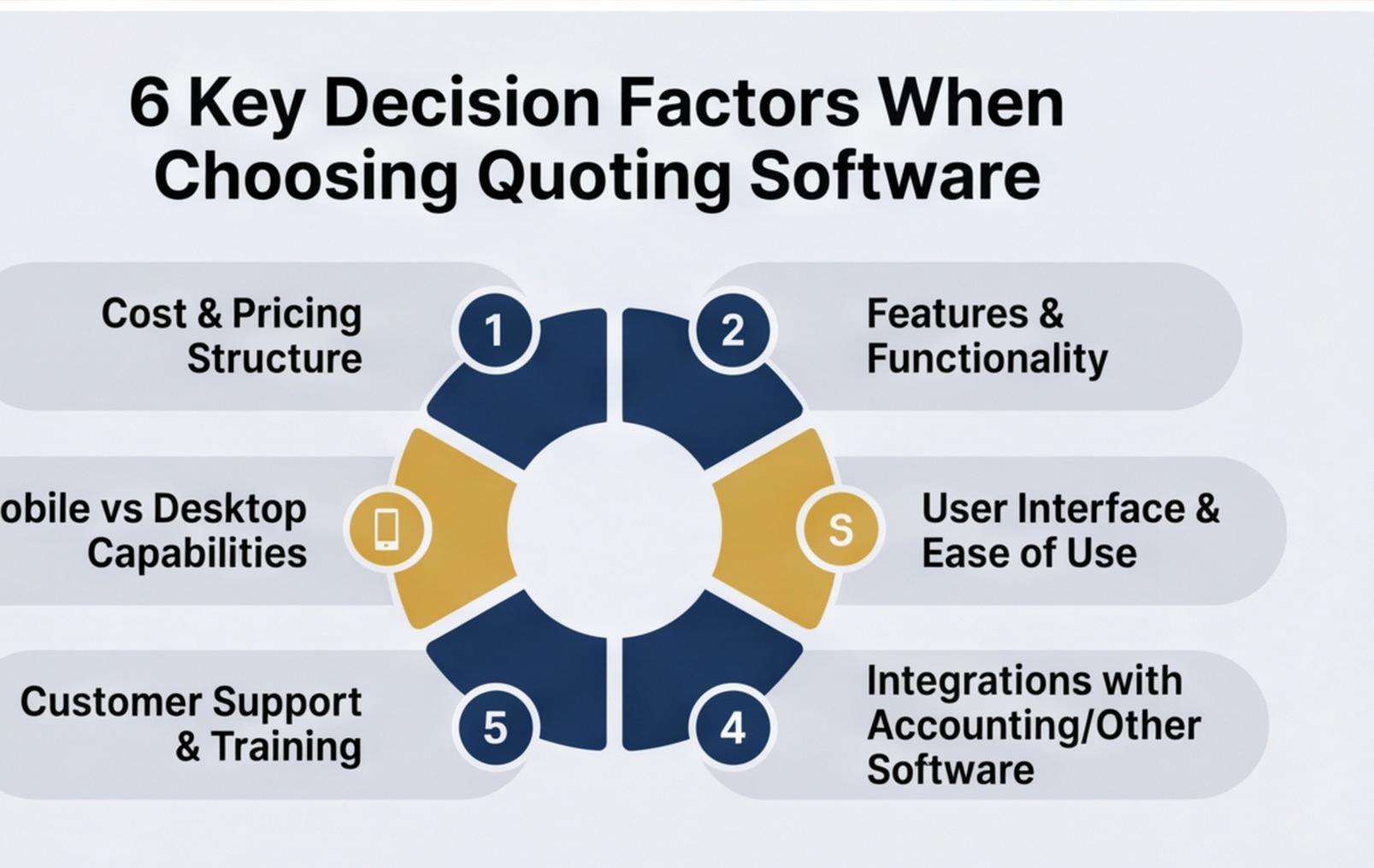 quoting software 6 decision factors infographic