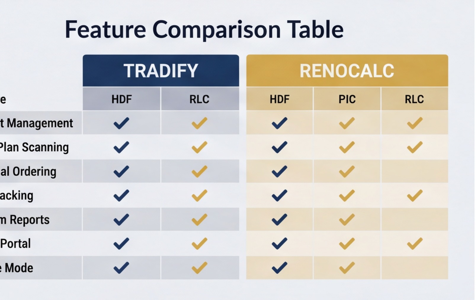 quoting software feature comparison uk