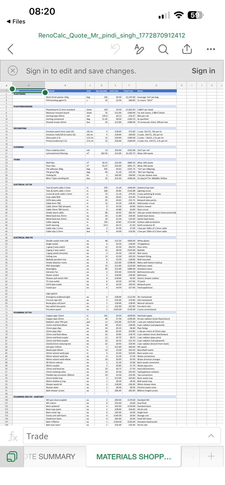 RenoCalc materials shopping list showing quantities, unit costs, and total costs for plastering, decorating, flooring, electrical, and plumbing materials